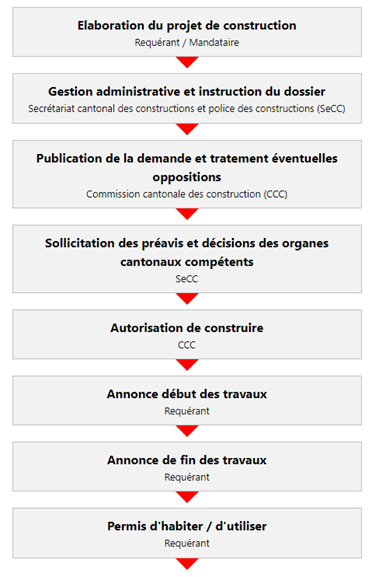 construhorszone